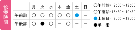診察時間